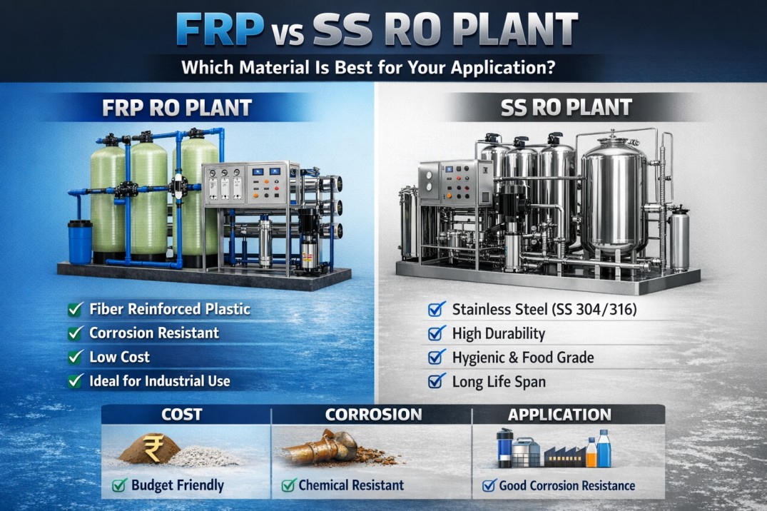 Blog on FRP vs SS RO Plant: Which Material Is Best for Your Application? - Srishti Polytech